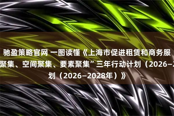 驰盈策略官网 一图读懂《上海市促进租赁和商务服务业“产业聚集、空间聚集、要素聚集”三年行动计划（2026—2028年）》